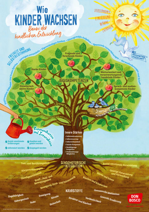 Wie Kinder wachsen - Baum der kindlichen Entwicklung, m. 1 Beilage - Sybille Schmitz