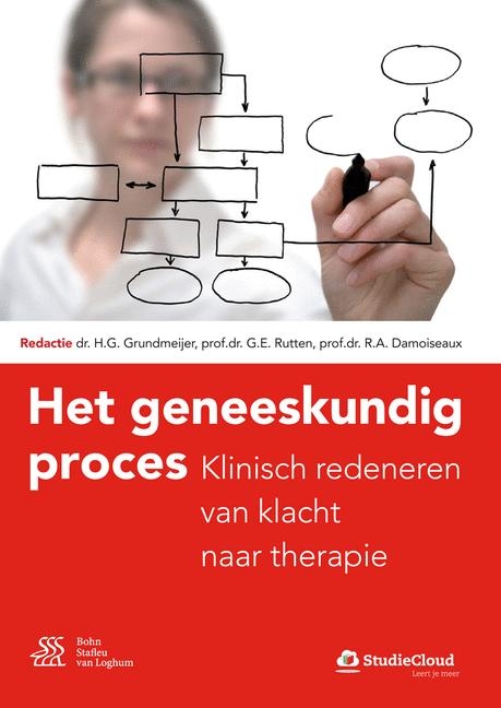 Het Geneeskundig Proces - 