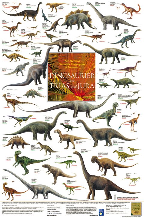 Dinosaurier aus Trias und Jura