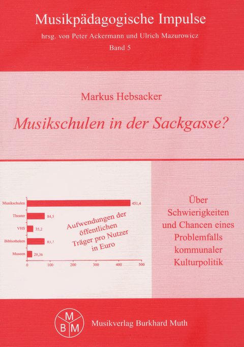 Musikschulen in der Sackgasse? - Markus Hebsacker