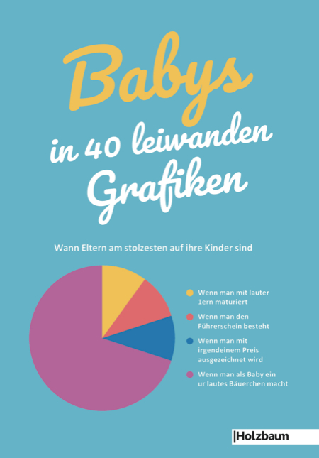 Babys in 40 leiwanden Grafiken - Clemens Ettenauer, Katja Ettenauer