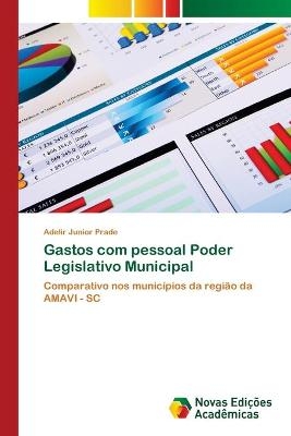 Gastos com pessoal Poder Legislativo Municipal - Adelir Junior Prade