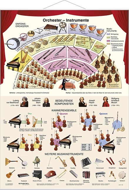 Orchester-Instrumente - Heinrich Stiefel