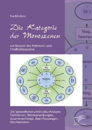 Die Kategorie der Monoszene am Beispiel der Pokémon- und FinalFantasyszene - Eva Mertens