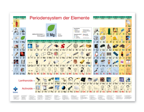 Bilder - Periodensystem der Elemente - Hans - Jürgen Prof. Dr. Quadbeck - Seeger