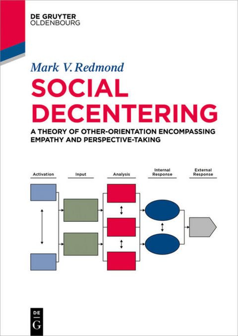 Social Decentering - Mark Redmond