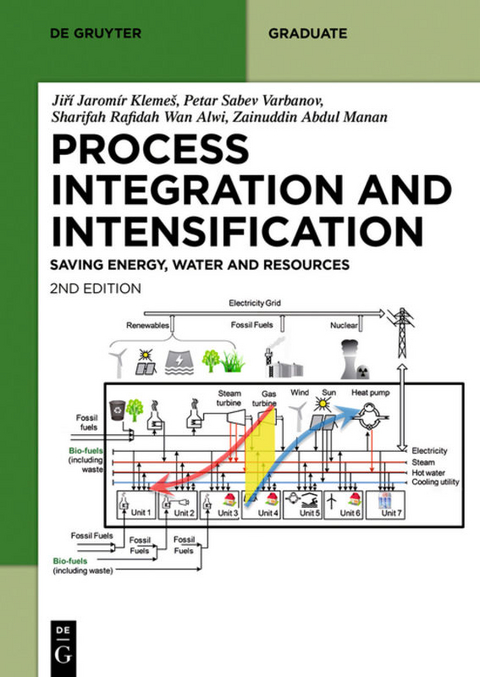 Sustainable Process Integration and Intensification - Jiří Jaromír Klemeš, Petar Sabev Varbanov, Sharifah Rafidah Wan Alwi, Zainuddin Abdul Manan, Yee Van Fan, Hon Huin Chin