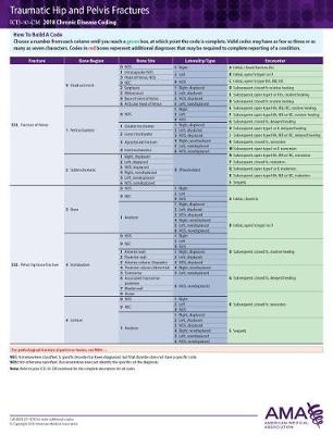 ICD-10-CM 2018 Chronic Disease Coding Cards: Hip and Pelvic Fractures -  American Medical Association