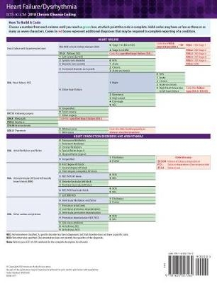 ICD-10-CM 2018 Chronic Disease Coding Cards: Myocardial Infarction/Ischemia -  American Medical Association