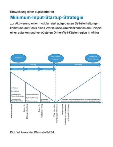 Entwicklung einer duplizierbaren Minimum-Input-Startup-Strategie zur Aktivierung einer modularisiert aufgebauten Selbsterhaltungskommune auf Basis eines Worst-Case-Umfeldszenarios am Beispiel einer autarken und verwüsteten Dritte-Welt-Küstenregion in Afrika - Alexander Pfannstiel