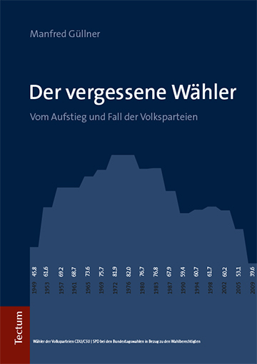 Der vergessene Wähler - Manfred Güllner