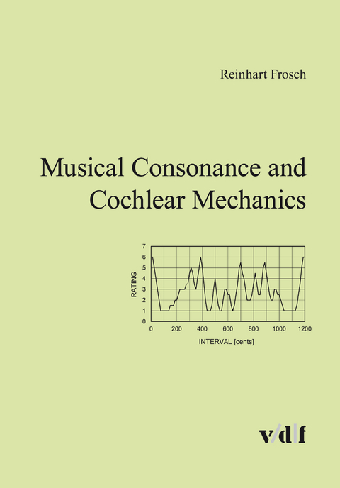 Musical Consonance and Cochlear Mechanics - Reinhart Frosch