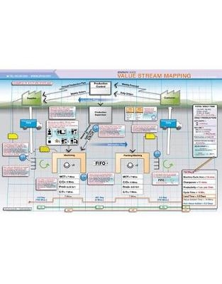 VSM Quick Study Guide - Future State -  Enna