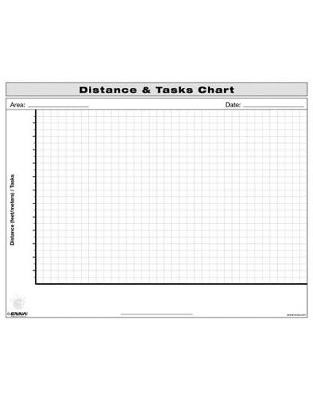 Distance and Tasks Chart -  Enna
