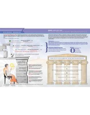 TPM Quick Study Guide -  Enna