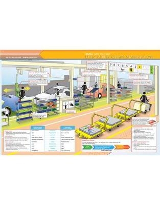 Lean Supply Chain Quick Study Guide -  Enna