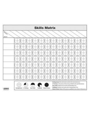 Skills Matrix -  Enna