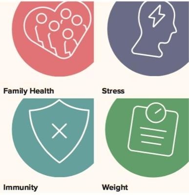 Facts and Top Tips for Family Health, Stress, Immunity & Weight - Katharine Tate
