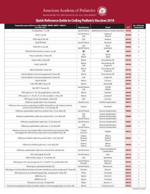 Quick Reference Guide to Coding Pediatric Vaccines 2018 -  American Academy of Pediatrics