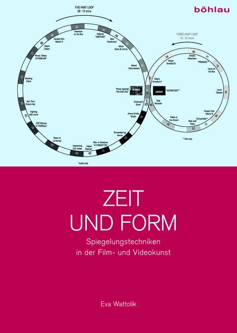 Zeit und Form - Eva Wattolik