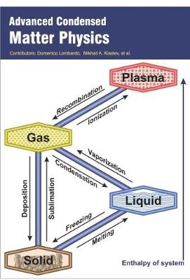 Advanced Condensed Matter Physics