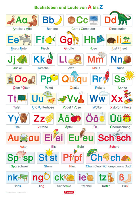 Fragenbär-Lernposter: Buchstaben und Laute von A bis Z (in der Schulbuch-Druckschrift) L 70 x 100 cm - Bengt Fels