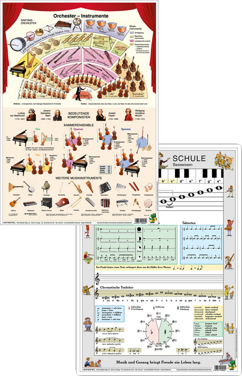 Orchester-Instrumente/Musikschule Basiswissen - Heinrich Stiefel