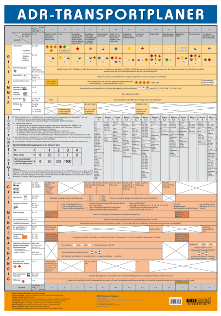 Wandtafel ADR-Transportplaner - Norbert Müller