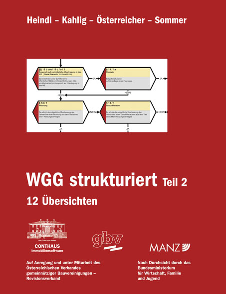 WGG strukturiert - Peter Heindl, Wolfgang Kahlig, Theodor Österreicher, Andreas Sommer