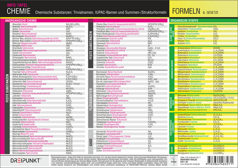 Chemische Substanzen - Michael Schulze