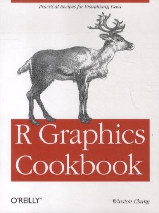 R Graphics Cookbook - Winston Chang