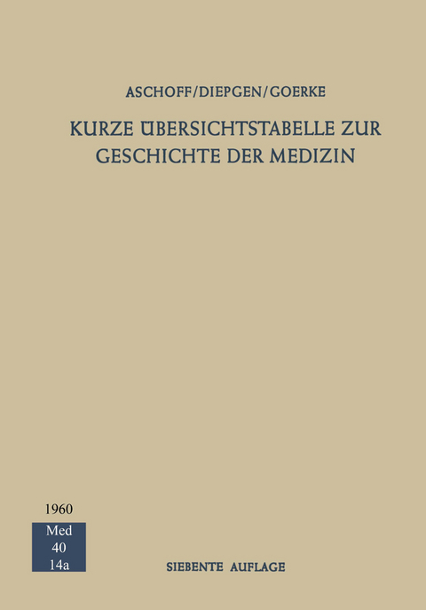 Kurze Übersichtstabelle zur Geschichte der Medizin - Ludwig Aschoff