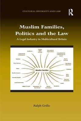 Muslim Families, Politics and the Law - Ralph Grillo