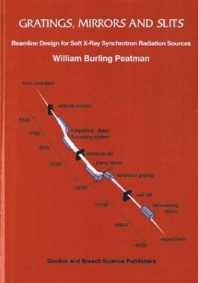 Gratings, Mirrors and Slits - Wb Peatman