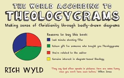 The World According to Theologygrams - Rich Wyld