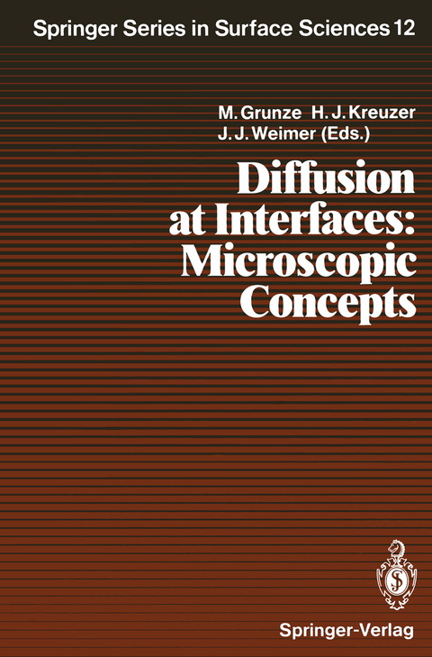 Diffusion at Interfaces: Microscopic Concepts - 