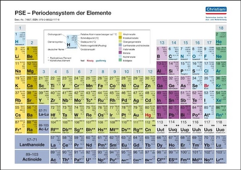 Periodensystem der Elemente - Michael Müller