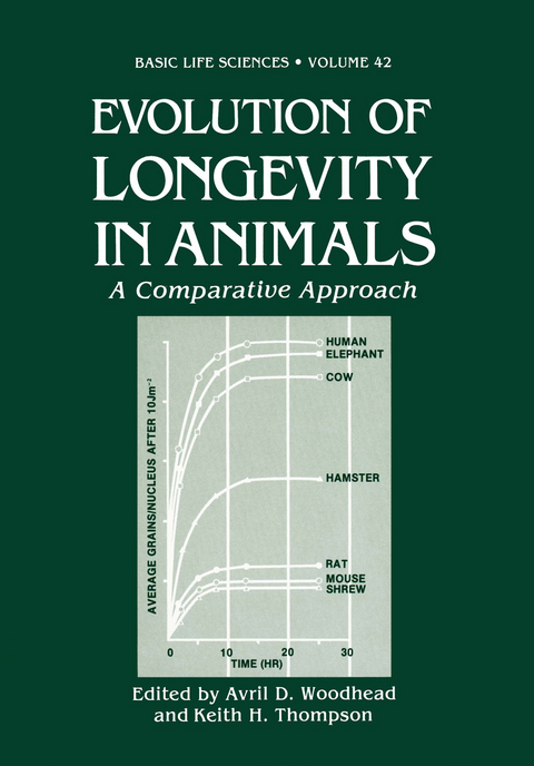 Evolution of Longevity in Animals - 