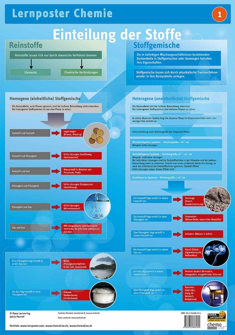 Lernposter Chemie 1: Einteilung der Stoffe - 