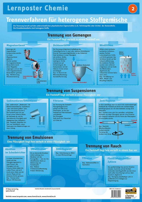 Lernposter Chemie 2: Trennverfahren heterogener Stoffe - 