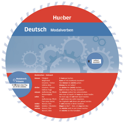 Wheel – Deutsch – Modalverben - 