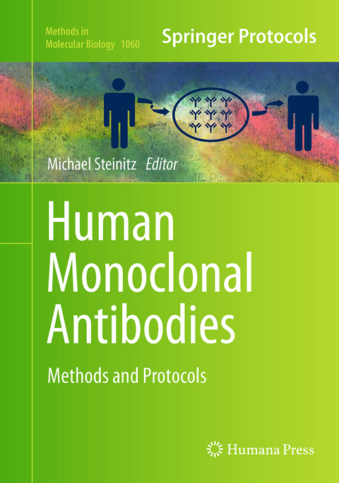 Human Monoclonal Antibodies - 