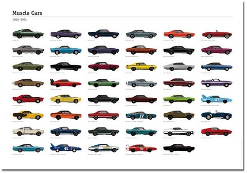 Muscle Cars, Poster