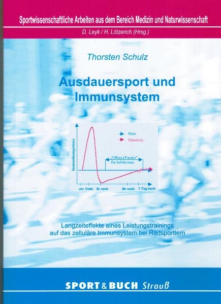 Ausdauersport und Immunsystem - Thorsten Schulz