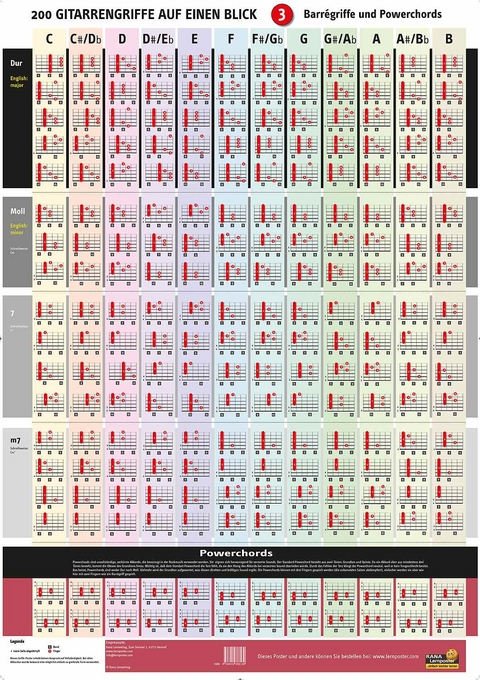 Lernposter Barrégriffe / Powerchords - Werner Radler