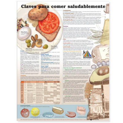 Keys to Healthy Eating Anatomical Chart in Spanish (Claves Para Una Alimentación Saludable)