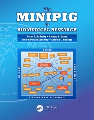 The Minipig in Biomedical Research - 