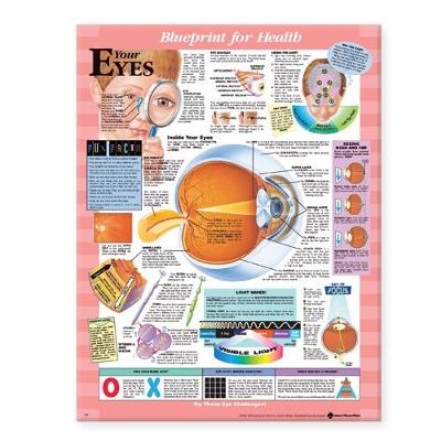 Blueprint for Health Your Eyes Chart