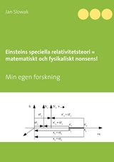 Einsteins speciella relativitetsteori = matematiskt och fysikaliskt nonsens! - Jan Slowak