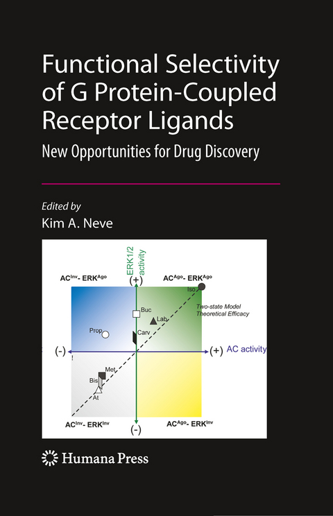 Functional Selectivity of G Protein-Coupled Receptor Ligands - 